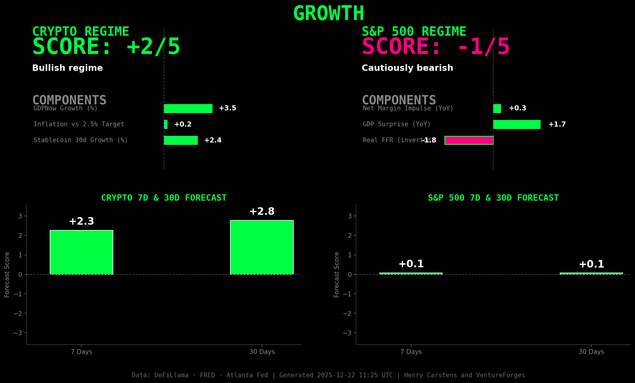 Dual Risk Dashboard